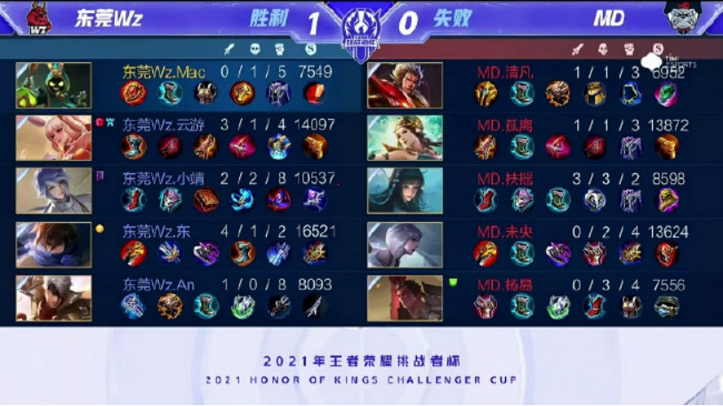 关键变量 关键变量